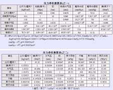 壓力單位換算表